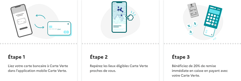 étapes carte verte ademe